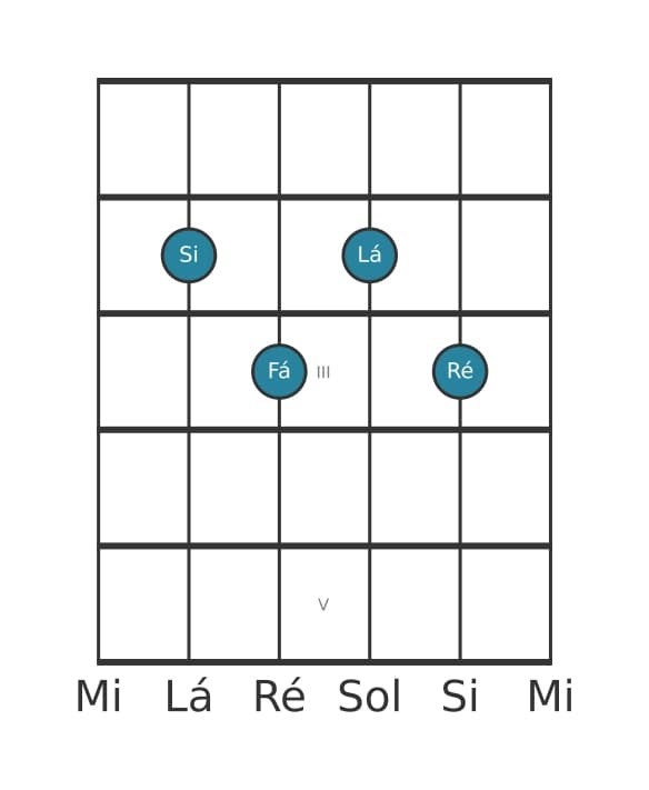 Voz de guitarra #1 do acorde Si Menor setima bemol quinta