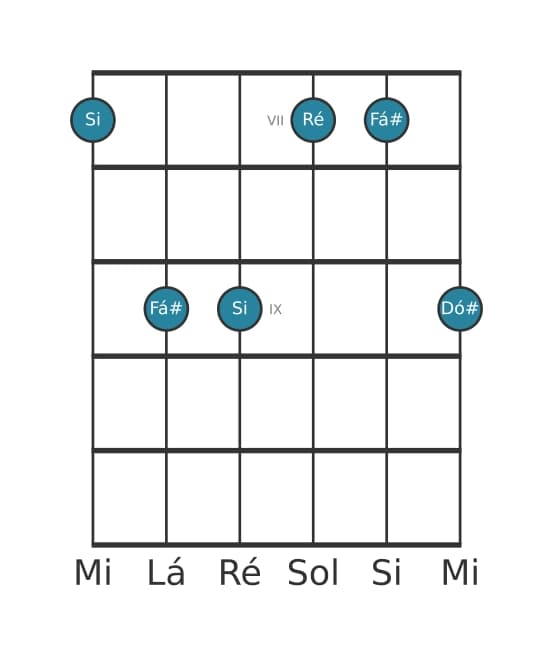Voz de guitarra #0 do acorde Si Menor nona