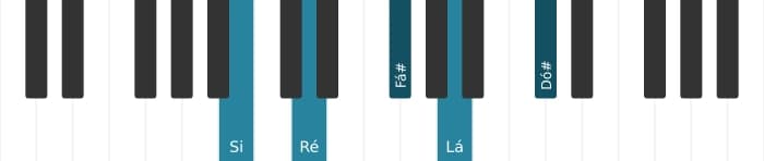 Voz de piano do acorde Si Menor nona - 0