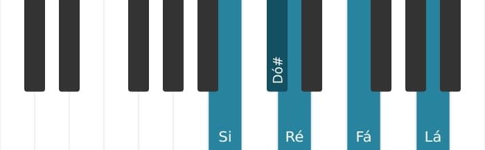 Voz de piano do acorde Si Menor nona bemol quinta - 0