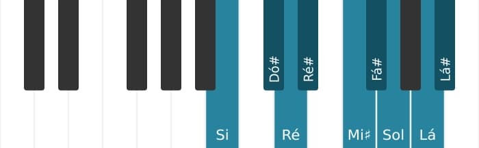 Escala de piano para Si Messiaen's Mode 3