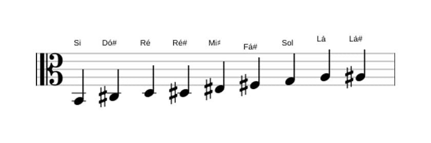 Partituras da escala Si Messiaen's Mode 3 em três oitavas (2)