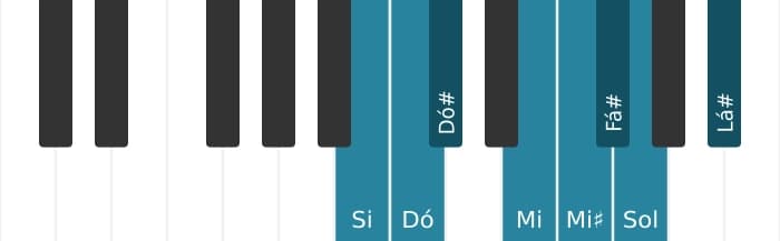 Escala de piano para Si Messiaen's Mode 4