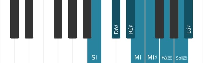 Escala de piano para Si Messiaen's Mode 6