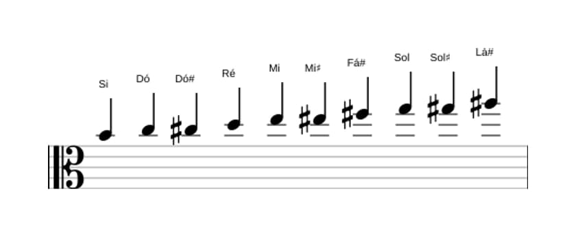 Partituras da escala Si Messiaen's Mode 7 em três oitavas (4)