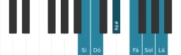 Escala de piano para Si Misteriosa Sustenido 1