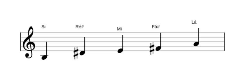 Partituras da escala Si Mixolidia Pentatonica em três oitavas (3)