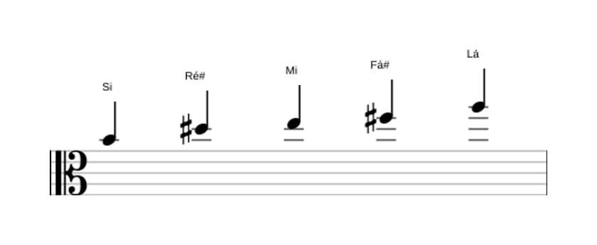 Partituras da escala Si Mixolidia Pentatonica em três oitavas (4)