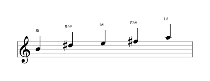 Partituras da escala Si Mixolidia Pentatonica em três oitavas (4)