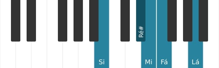 Escala de piano para Si Napolitana Maior Pentatónica