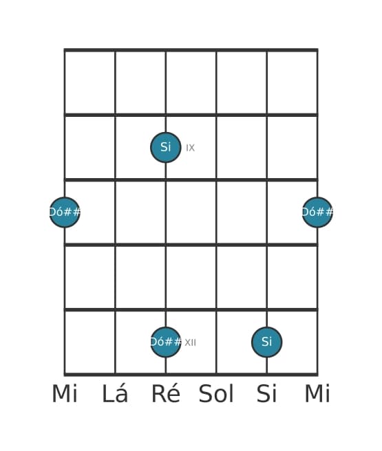 Diagrama de intervalo de guitarra para Nona aumentada na posição 7