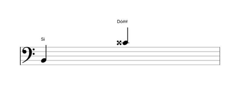 Partitura do intervalo Nona aumentada em três oitavas (2)