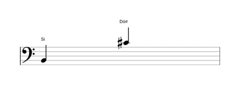 Partitura do intervalo Nona maior em três oitavas (2)