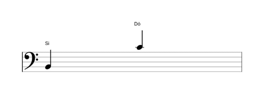 Partitura do intervalo Nona menor em três oitavas (2)