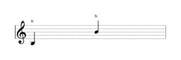 Partitura da nota Si em múltiplas oitavas (3)