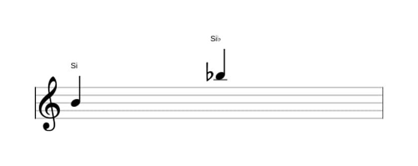 Partitura do intervalo Oitava diminuta em três oitavas (4)