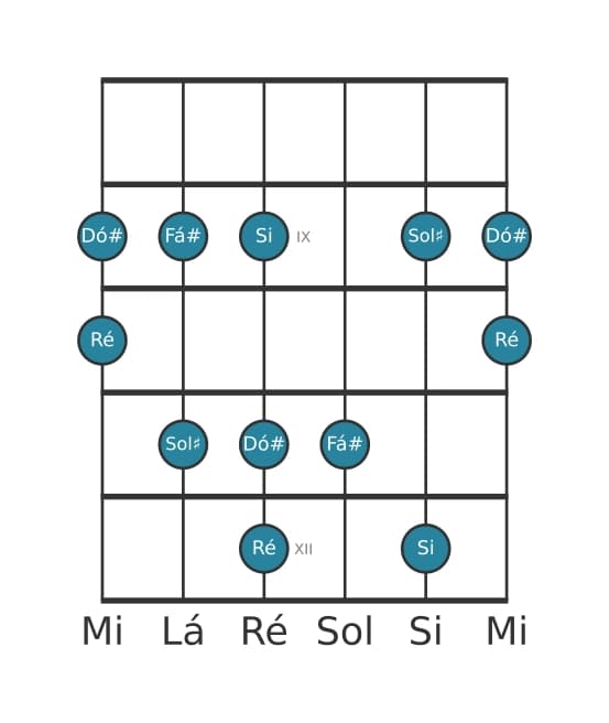 Escala de guitarra para Si Bemol 3 Pentatónica na posição 7