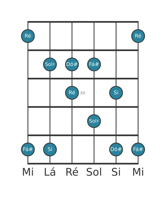 Escala de guitarra para Si Bemol 3 Pentatónica na posição 9