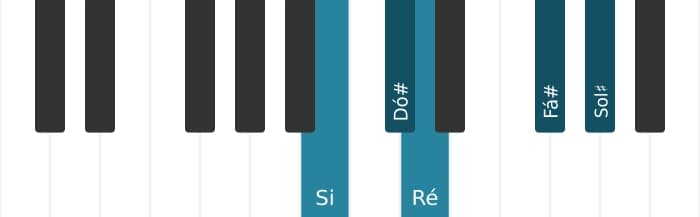 Escala de piano para Si Bemol 3 Pentatónica