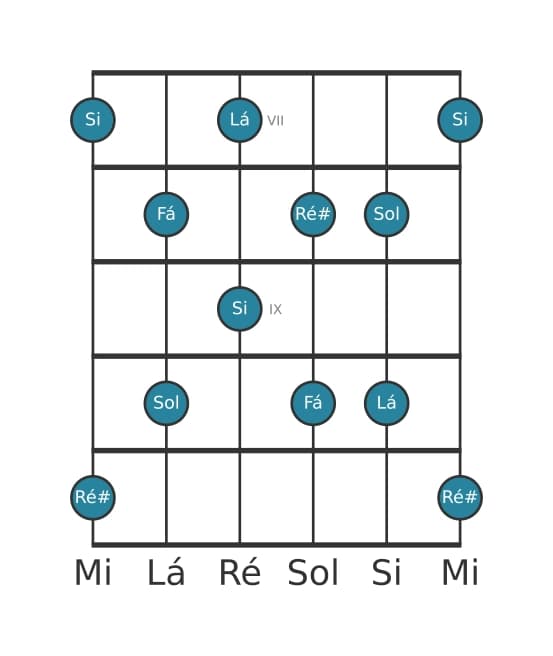 Escala de guitarra para Si Pentatónica de tons inteiros na posição 6