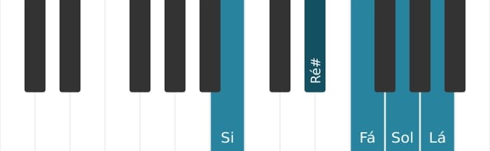 Escala de piano para Si Pentatónica de tons inteiros