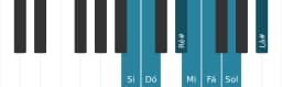 Escala de piano para Si Persian