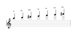 Partituras da escala Si Persian em três oitavas (5)