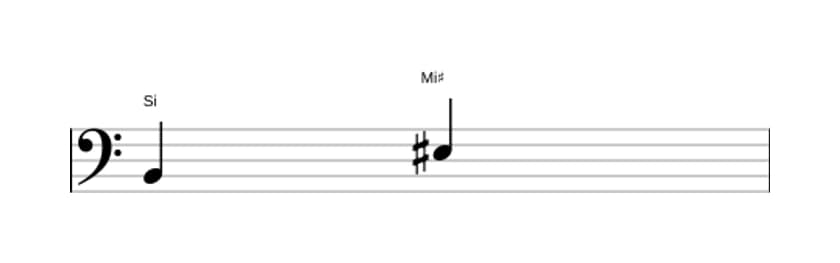 Partitura do intervalo Quarta aumentada em três oitavas (2)