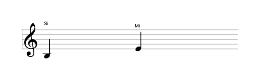 Partitura do intervalo Quarta justa em três oitavas (3)