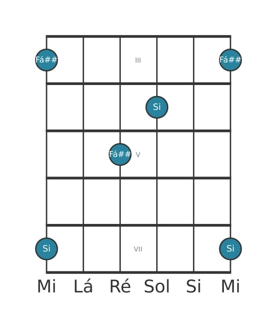 Diagrama de intervalo de guitarra para Quinta aumentada na posição 2