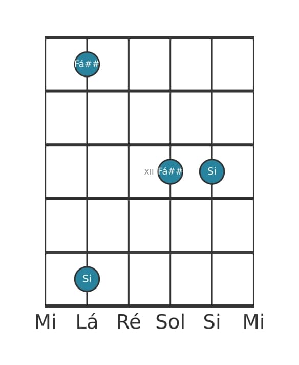 Diagrama de intervalo de guitarra para Quinta aumentada na posição 9