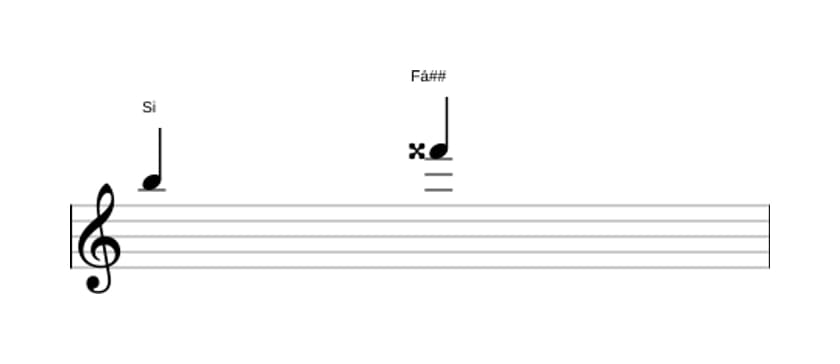 Partitura do intervalo Quinta aumentada em três oitavas (5)
