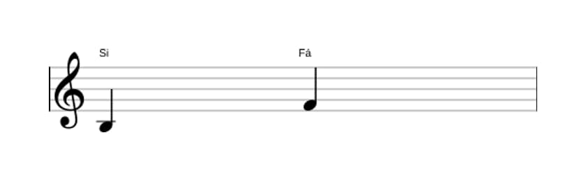 Partitura do intervalo Quinta diminuta em três oitavas (3)