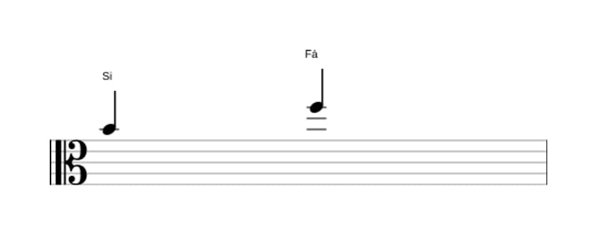 Partitura do intervalo Quinta diminuta em três oitavas (4)