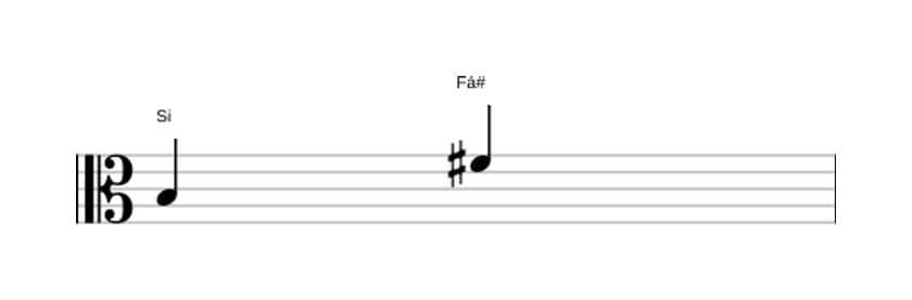 Partitura do intervalo Quinta justa em três oitavas (3)