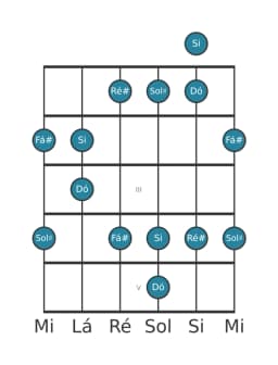 Escala de guitarra para Si Scriabin na posição 0