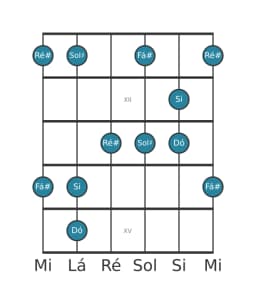 Escala de guitarra para Si Scriabin na posição 10