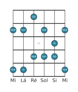 Escala de guitarra para Si Scriabin na posição 9