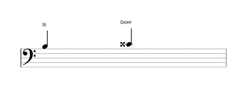 Partitura do intervalo Segunda aumentada em três oitavas (3)