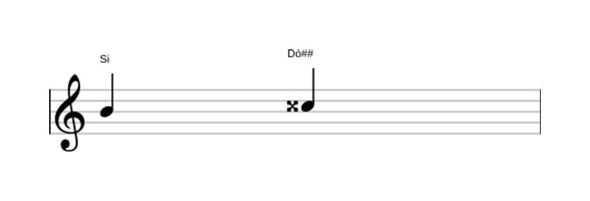 Partitura do intervalo Segunda aumentada em três oitavas (4)