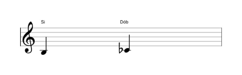 Partitura do intervalo Segunda diminuta em três oitavas (3)