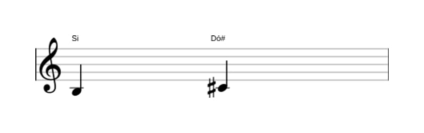 Partitura do intervalo Segunda maior em três oitavas (3)