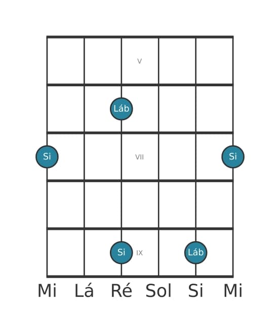 Diagrama de intervalo de guitarra para Sétima diminuta na posição 4