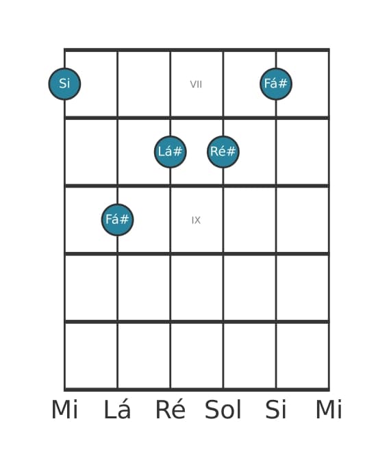Voz de guitarra #1 do acorde Si Sétima Maior