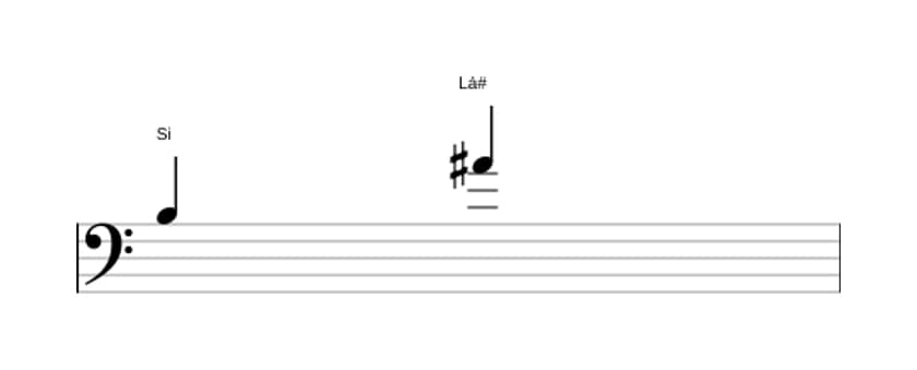 Partitura do intervalo Sétima maior em três oitavas (3)