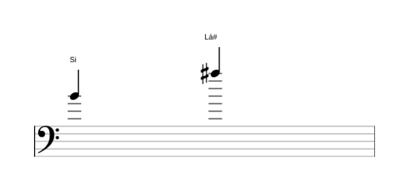 Partitura do intervalo Sétima maior em três oitavas (4)