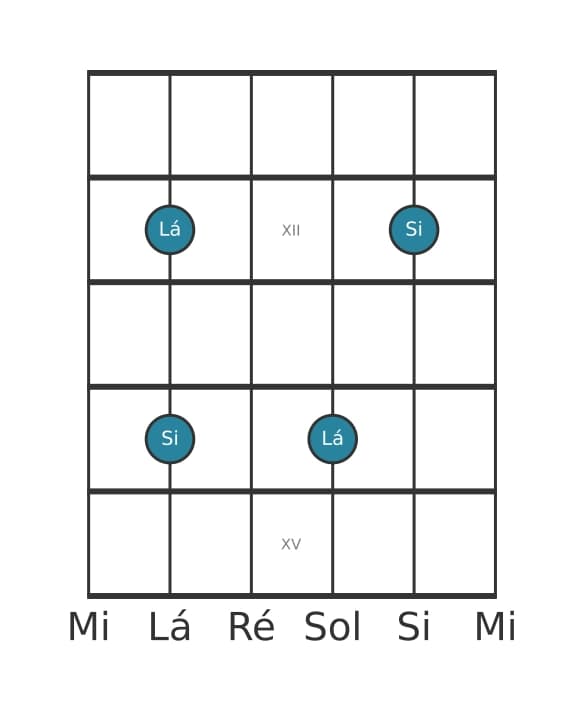 Diagrama de intervalo de guitarra para Sétima menor na posição 10