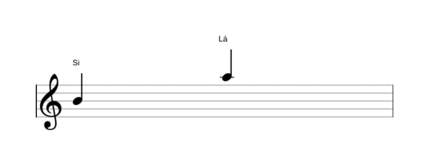 Partitura do intervalo Sétima menor em três oitavas (4)