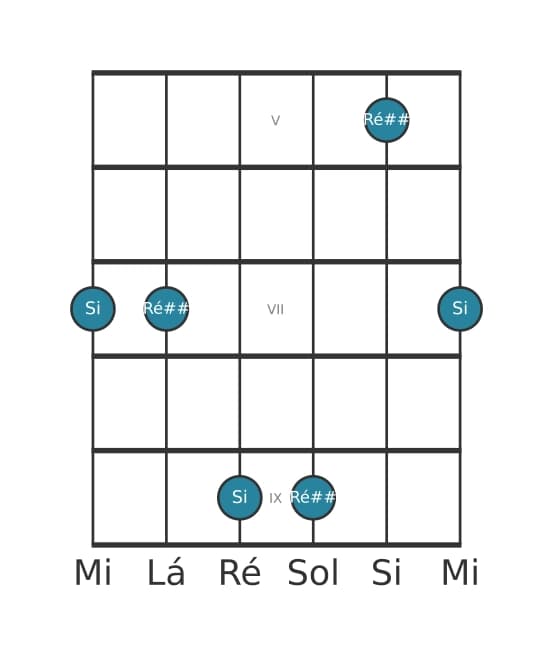 Diagrama de intervalo de guitarra para Terça aumentada na posição 4