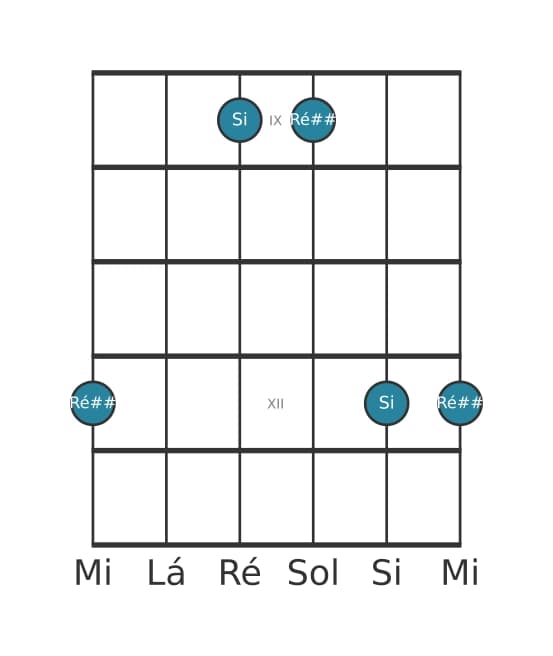 Diagrama de intervalo de guitarra para Terça aumentada na posição 8